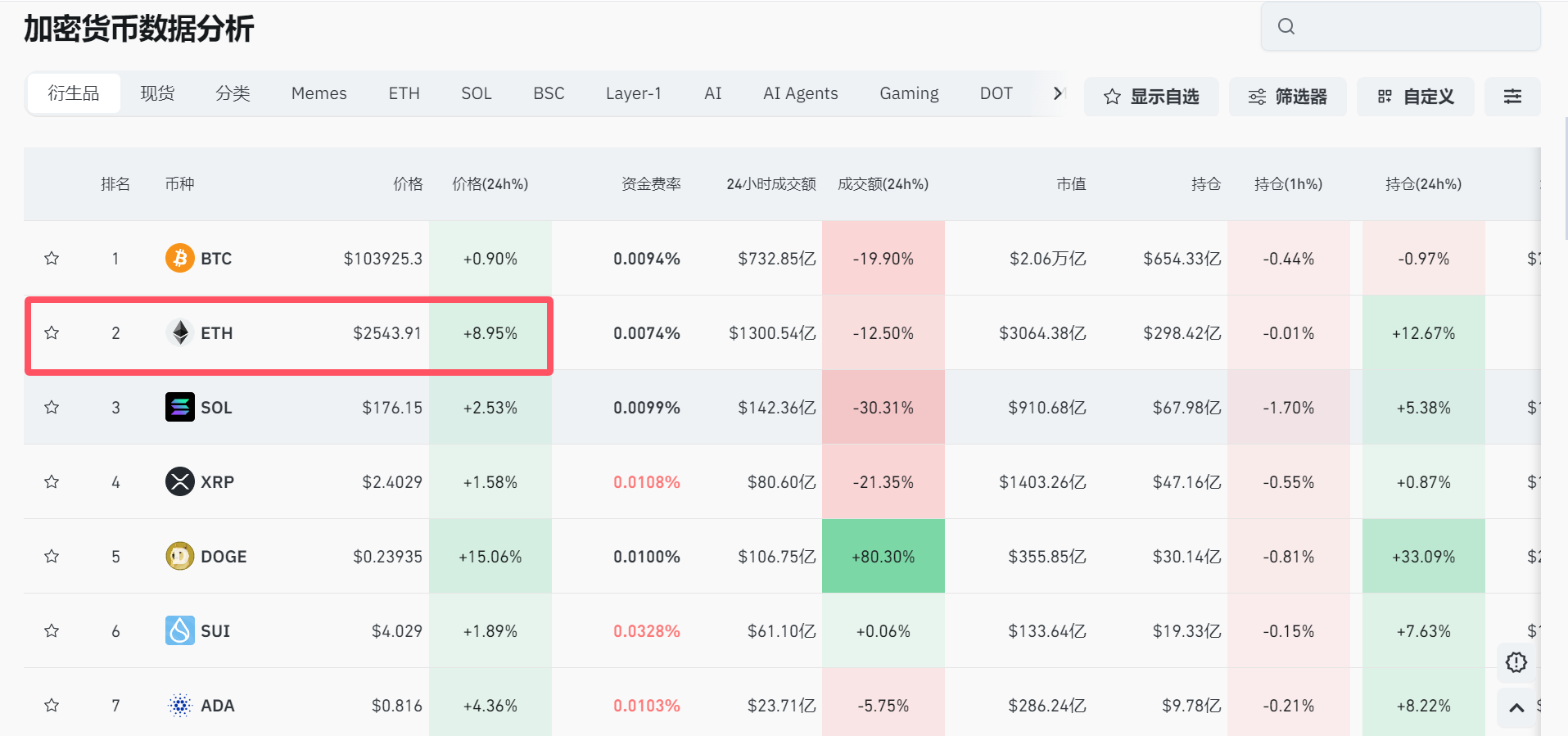 爱游戏注册-关于专家称Coinbase将在年底冲破6.29美元，引发引发关注的信息
