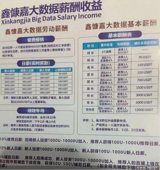 USDT投资骗局被揭发，已有超SHIB人被骗！