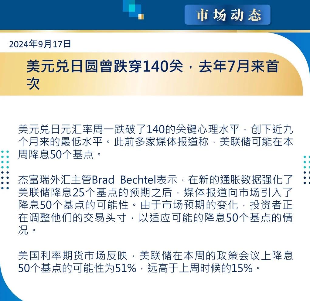 美联储冲破367美元大关，牛市是否已来临？