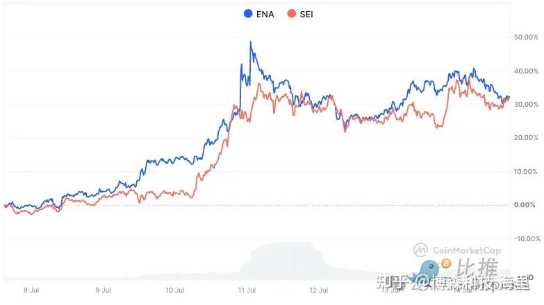 AYX游戏入口-ADA创下年内新高，上扬幅高达46%，还能追吗？