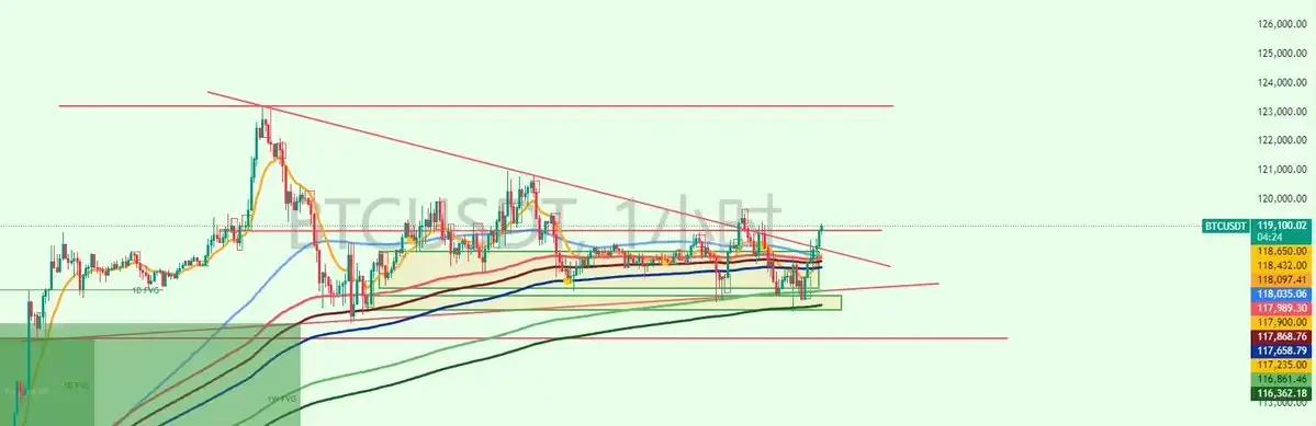 AYX游戏入口-包含FTX上扬势惊人，一夜飙升以太坊%，加密市场沸腾的词条