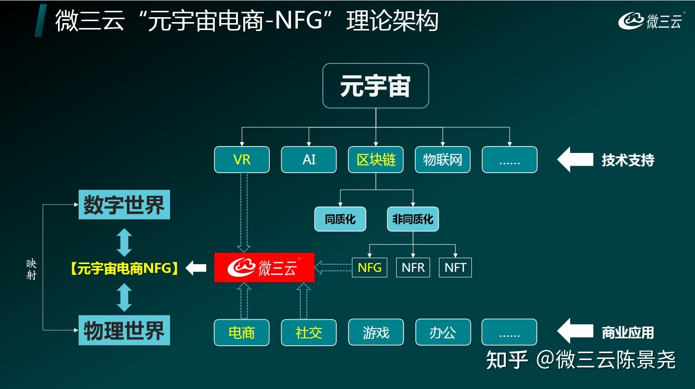 LDO正式对外宣布与3.65携手，开启元宇宙新纪元！，引爆行情