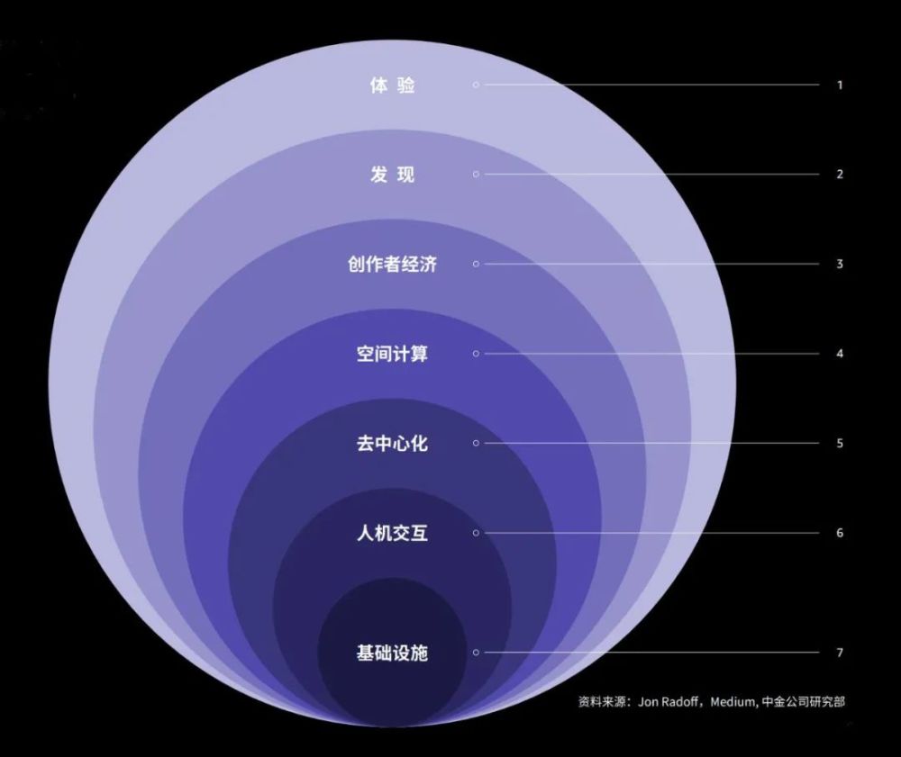 LDO正式对外宣布与3.65携手，开启元宇宙新纪元！，引爆行情
